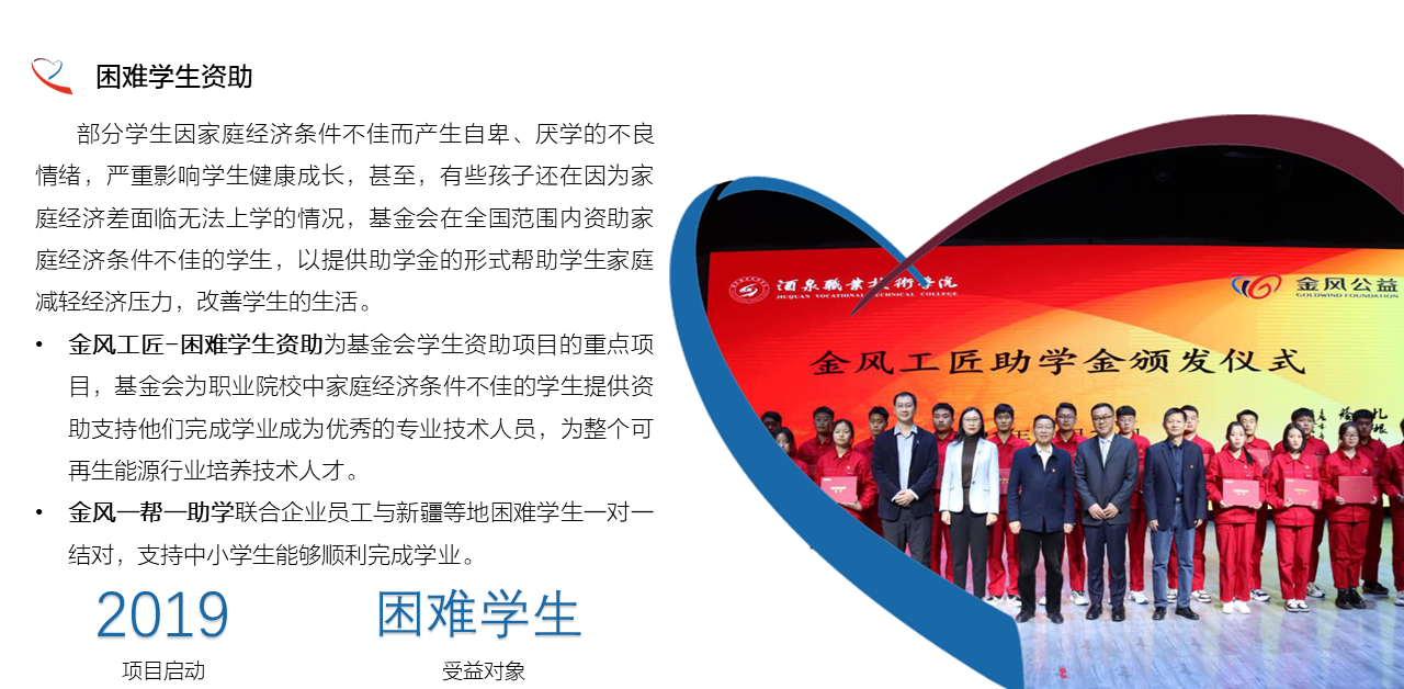 困难学生介绍.png
