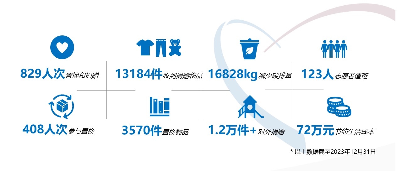 爱心置换空间成果.jpg